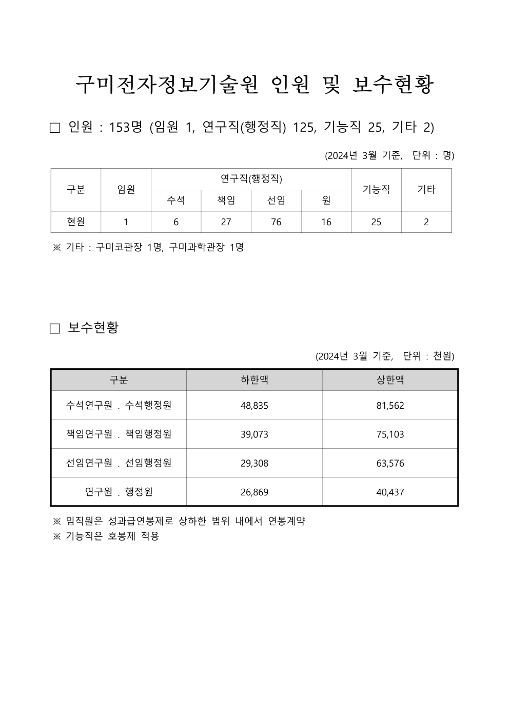 경영공시 - 윤리경영